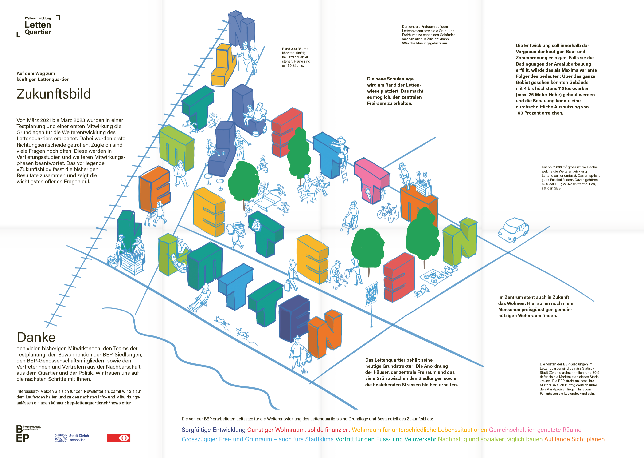 Ein ganzes Quartier für die Weiterentwicklung gewinnen.